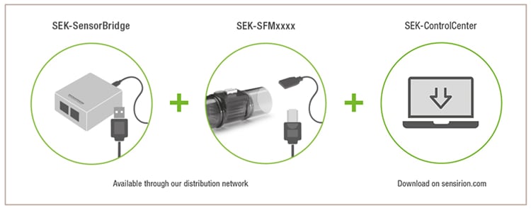 Infographic - Sensirion SEK-SFM3019 Mass Flow Meter Evaluation Kit